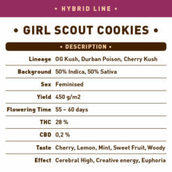 Hybrid Girl Scout Cookies back